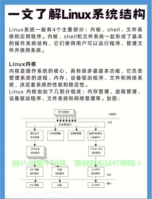 Linux 用户默认组，理解与管理，Linux用户默认组，如何高效管理并避免权限混乱？，如何高效管理Linux用户默认组，避免权限混乱？ 第2张