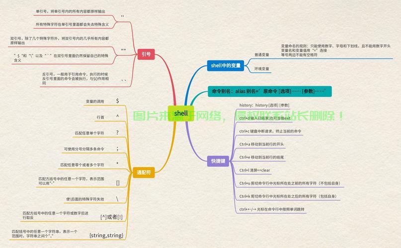 Linux 用户默认组，理解与管理，Linux用户默认组，如何高效管理并避免权限混乱？，如何高效管理Linux用户默认组，避免权限混乱？ 第3张