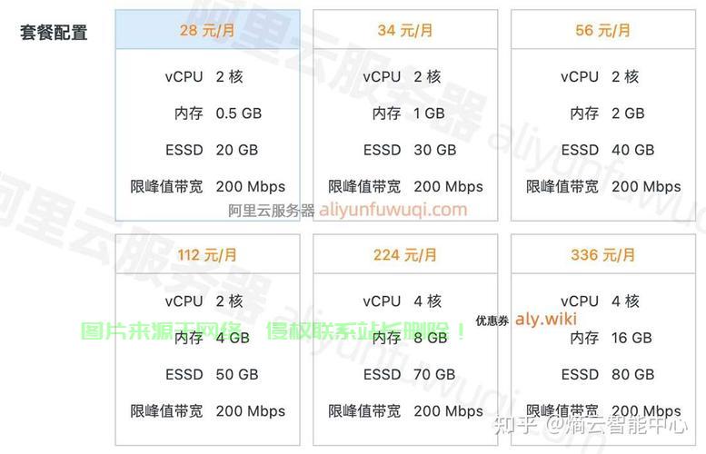 国内高性价比VPS大揭秘，优质选择一网打尽！ 第1张