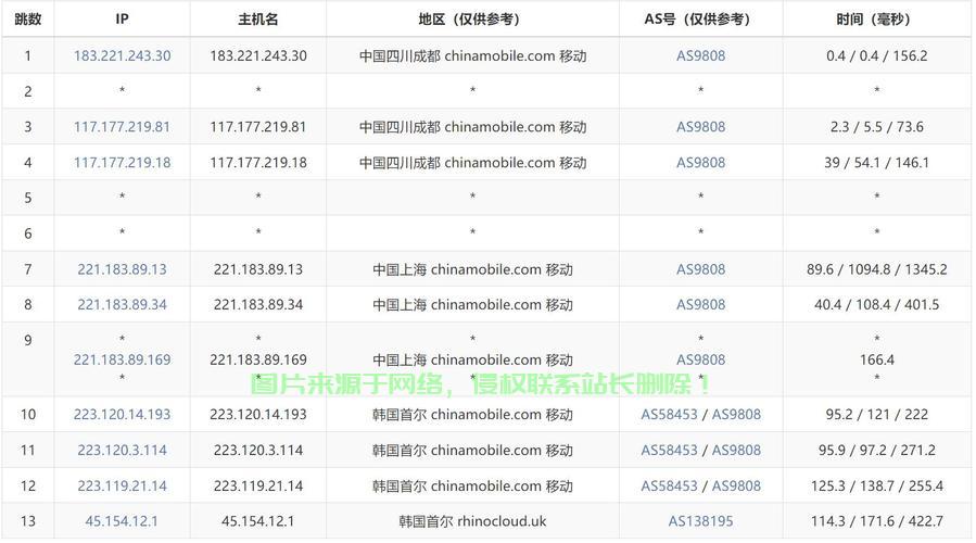 国内高性价比VPS大揭秘，优质选择一网打尽！ 第2张