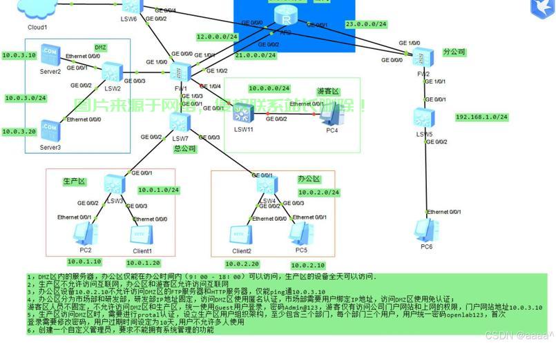 VPS网络搭建全攻略，高效布局，轻松实现网络飞跃！ 第2张