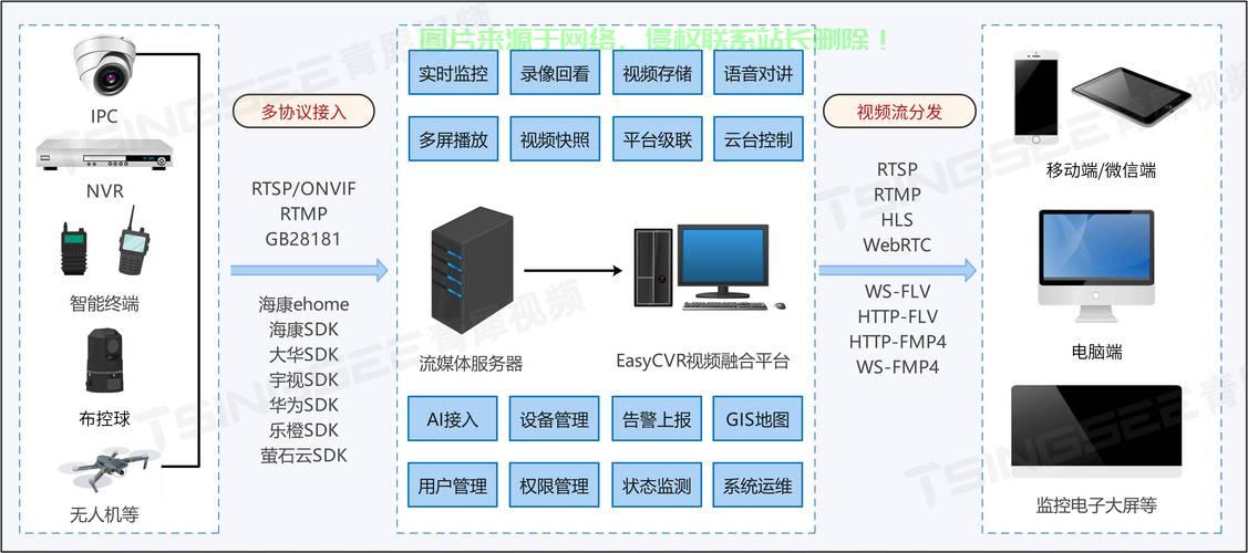 VPS网络搭建全攻略，高效布局，轻松实现网络飞跃！ 第3张