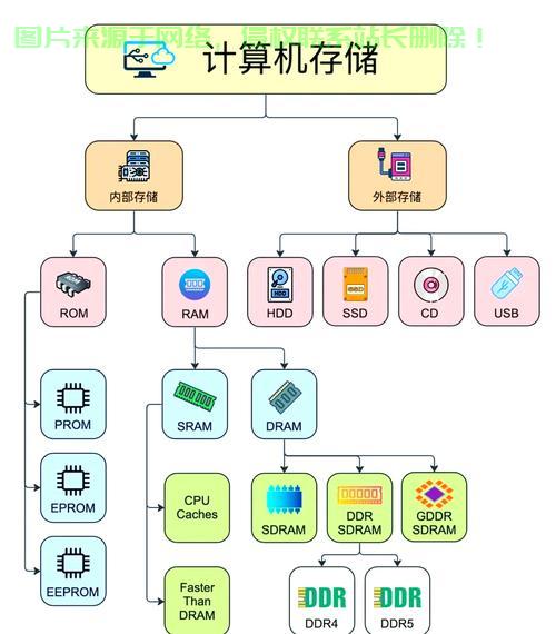 Linux数据存储，原理、管理与宝塔面板安装指南，如何在Linux上高效管理数据存储并轻松安装宝塔面板？，想在Linux上高效管理数据存储？手把手教你安装宝塔面板！ 第2张