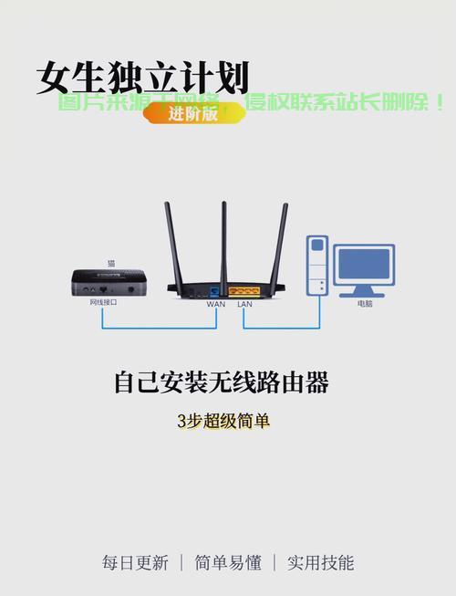 软路由与VPS配置宝典，高效网络访问与数据传输一键达成！ 第1张