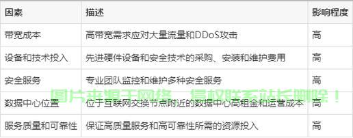 独家揭秘，海外VPS租用超值优惠，超实惠方案一网打尽！ 第3张