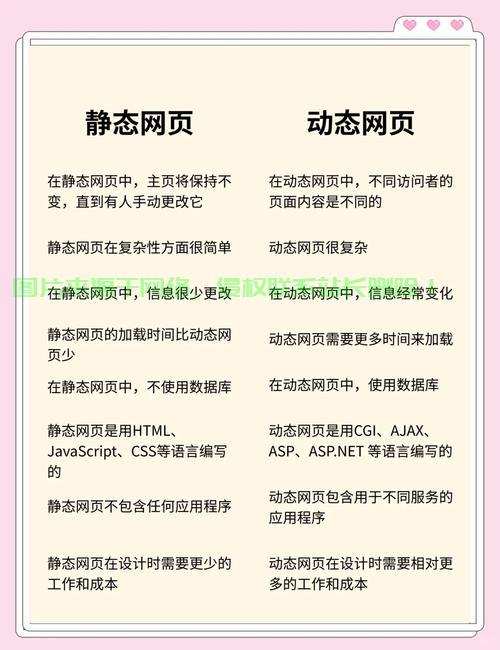 VPS静态网页搭建全教程，零基础也能轻松上手！ 第1张
