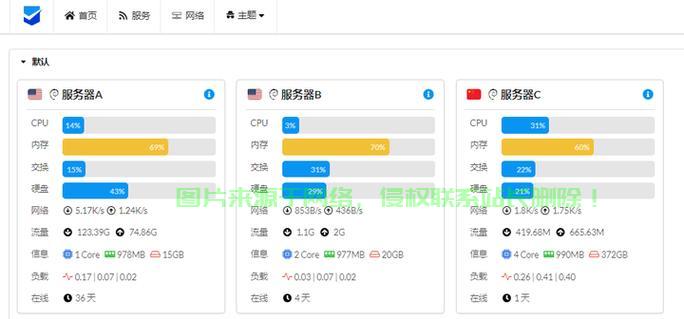 揭秘真相，VPS IP能否被追查？ 第3张