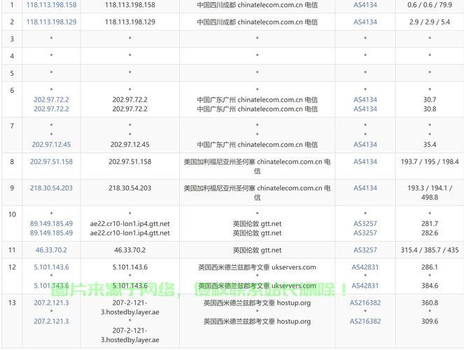 全面解析,VPS是否支持端口25? 第3张 全面解析,VPS是否支持端口25? 第3张