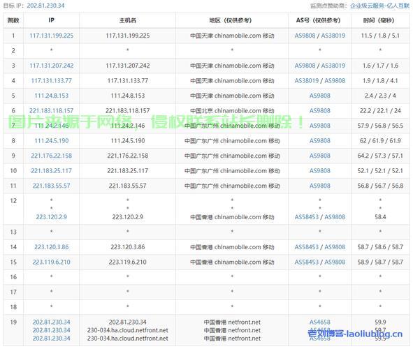 美国VPS解锁港区NF教程，突破限制，开启影音娱乐新纪元！ 第3张