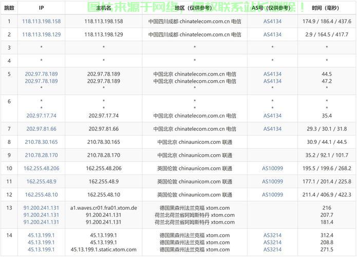 VPS性能大比拼，谁领风骚，成为最强王者？ 第2张