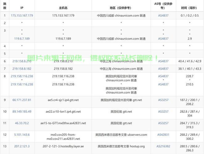 VPS是否适合横打？权威专业解析揭秘！ 第2张
