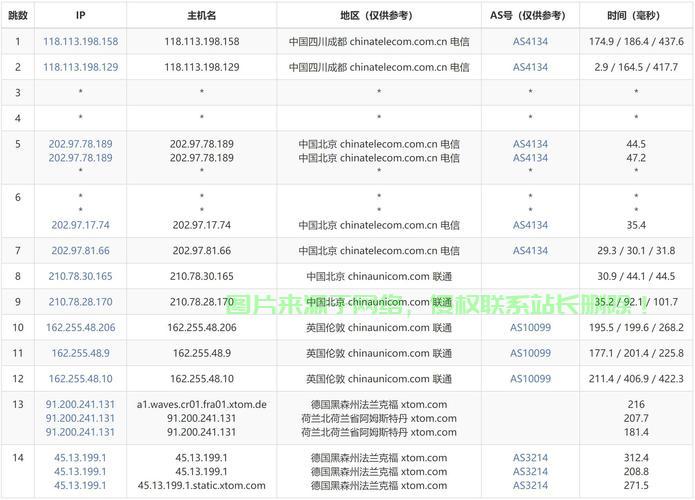 VPS参数配置指南，核心设置详解，轻松成为配置高手！ 第3张