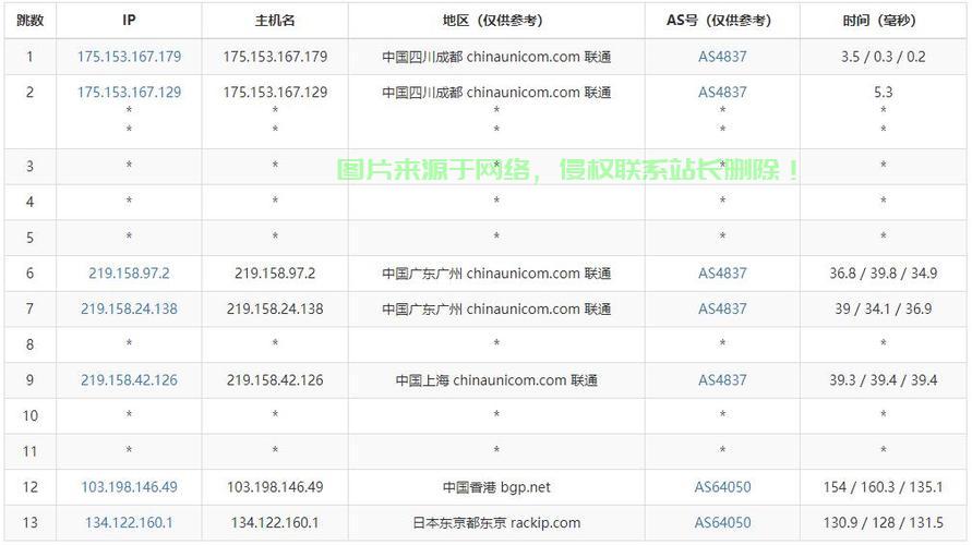 半月湾VPS限时优惠码疯狂派送，独家特惠不容错过！ 第3张