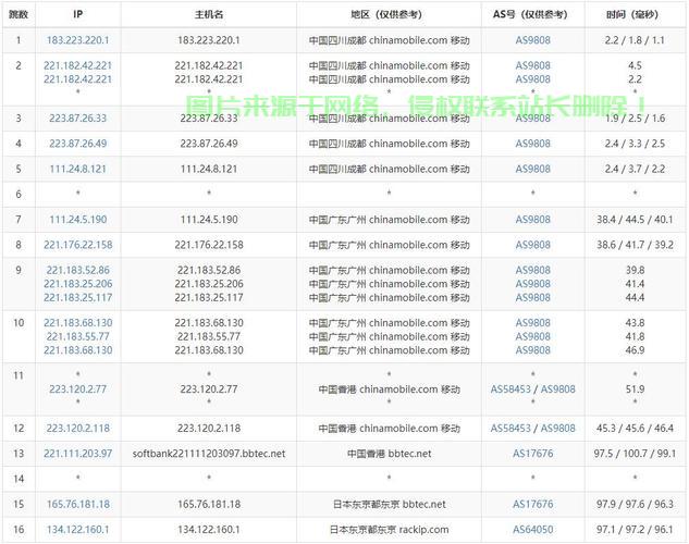 半月湾VPS限时优惠码疯狂派送，独家特惠不容错过！ 第2张