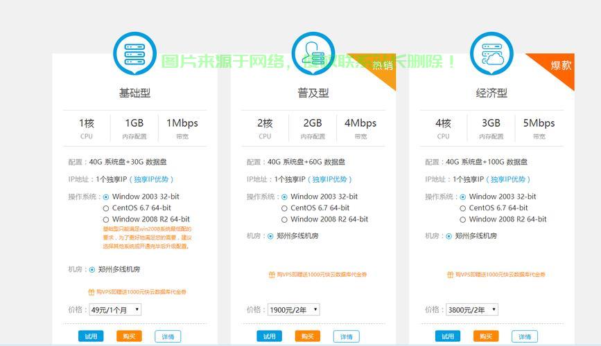 双核VPS的速度性能深度解析，云端体验速度与稳定的完美结合？ 第2张