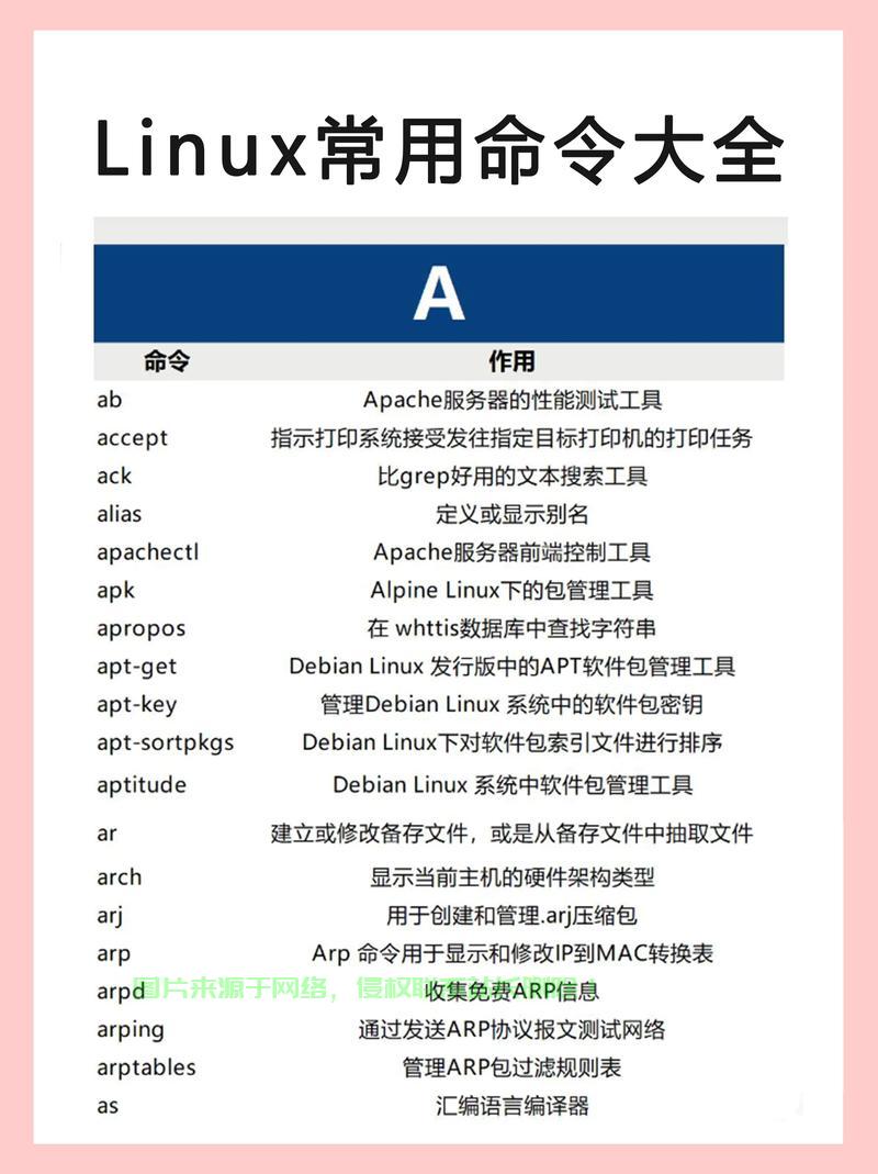 Linux GUI 开发指南，想用Linux打造炫酷GUI？这份开发指南你绝对不能错过！，想用Linux打造炫酷GUI？这份开发指南能帮你实现吗？ 第1张