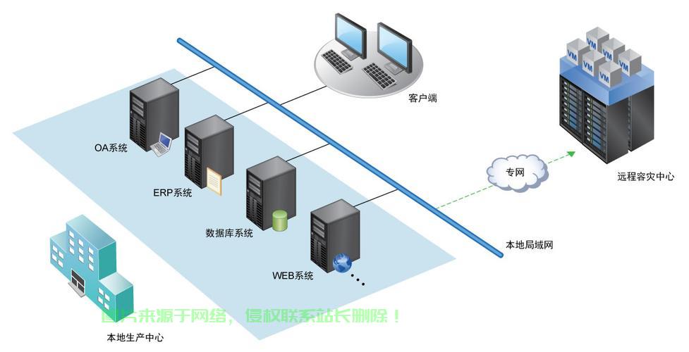 VPS搭建精选操作系统指南,从入门到精通的实用指南 第3张 VPS搭建精选操作系统指南,从入门到精通的实用指南 第3张