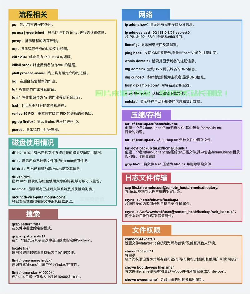 在 Linux 系统中导出数据库通常使用命令行工具，具体方法取决于数据库类型。以下是常见数据库的导出方法，如何在Linux系统下一键导出各种数据库？，如何在Linux系统下一键导出各种数据库？ 第3张
