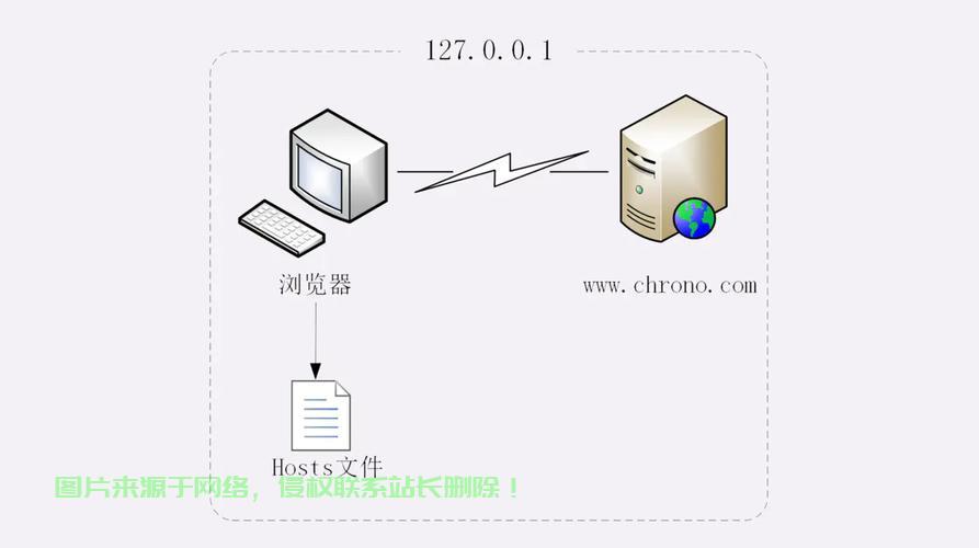 VPS搭建派克斯全攻略,零基础轻松上手,轻松实现高效运行! 第2张 VPS搭建派克斯全攻略,零基础轻松上手,轻松实现高效运行! 第2张