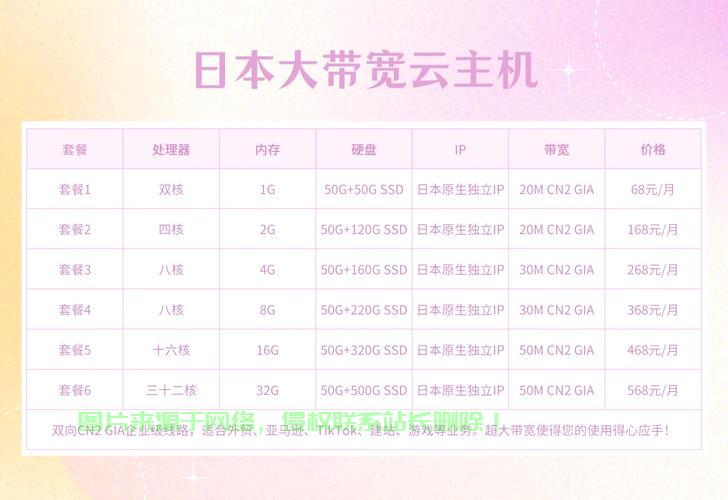 VPS服务器赚钱秘籍,轻松掌握盈利秘诀! 第2张 VPS服务器赚钱秘籍,轻松掌握盈利秘诀! 第2张