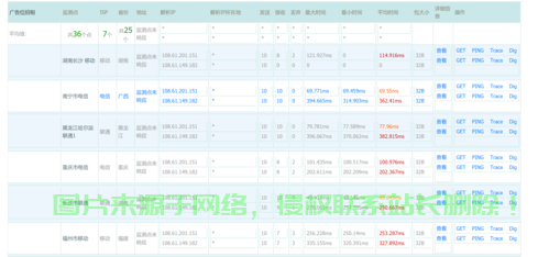 VPS性能深度解析，速度测试揭秘与技巧全掌握！ 第2张