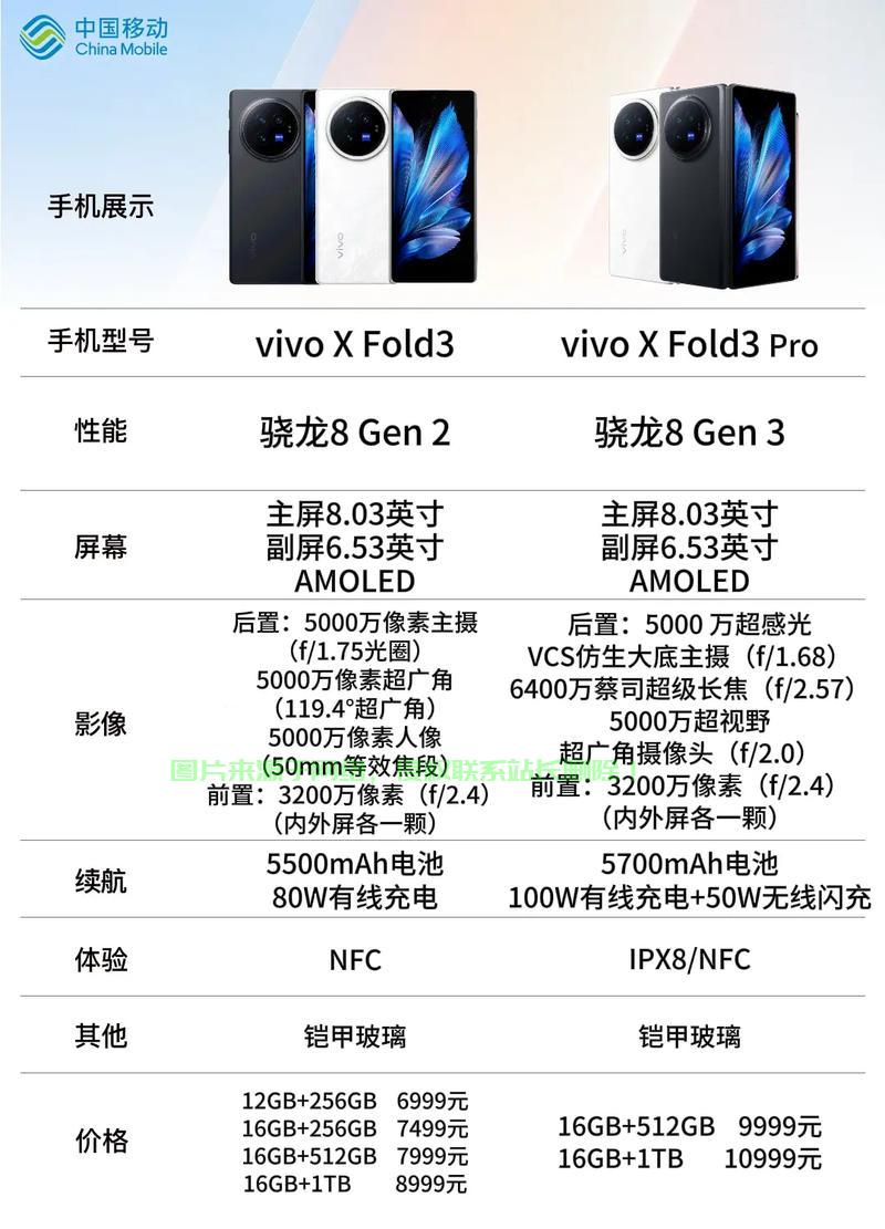 Vivo手机VPS配置秘籍，网络优化设置轻松搞定！ 第1张