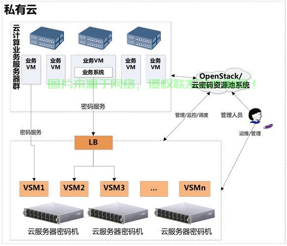 独家揭秘，59vps互联端口的使用指南与优势分析 第3张