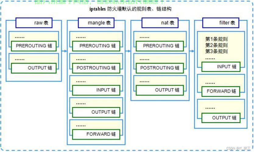 Linux FTP 防火墙设置指南，如何在Linux中配置FTP防火墙？简单几步搞定！，如何在Linux中轻松配置FTP防火墙？ 第2张