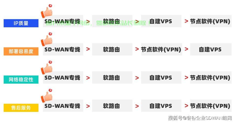 VPS搭建SSR失败解析,实用解决指南助你轻松搞定! 第1张 VPS搭建SSR失败解析,实用解决指南助你轻松搞定! 第1张