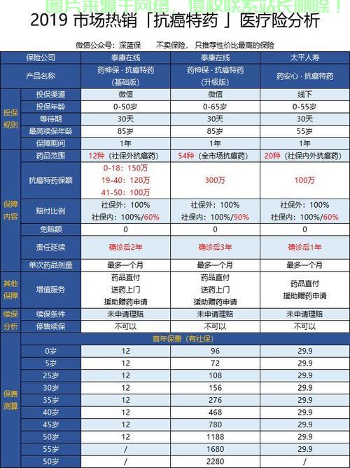 VPS保险费用全解析，如何挑选最优质保障，洞悉费用构成！ 第3张