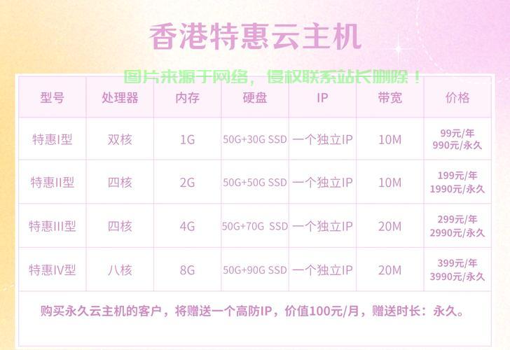 香港VPS超低价特惠来袭！寻找性价比最高的服务器托管方案 第2张