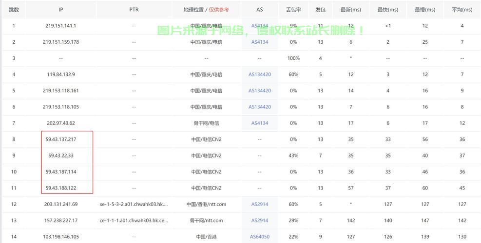香港VPS超低价特惠来袭！寻找性价比最高的服务器托管方案 第3张
