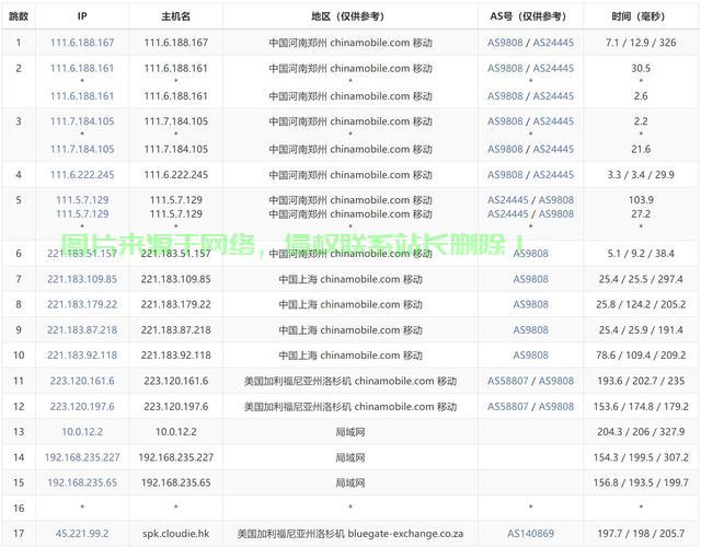 美国VPS租用费用详解，优选高性价比服务器指南 第2张