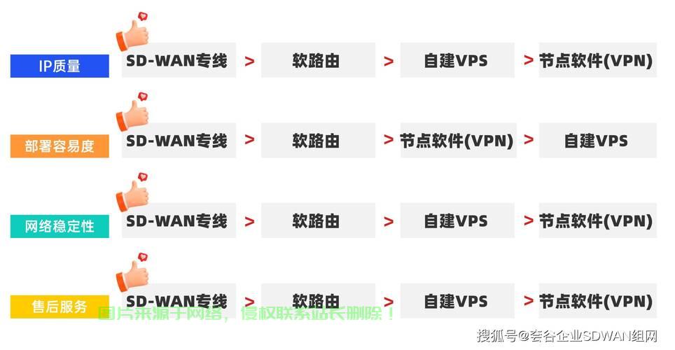 VPS上外网速度大解析，VPN上网体验全面解读 第3张