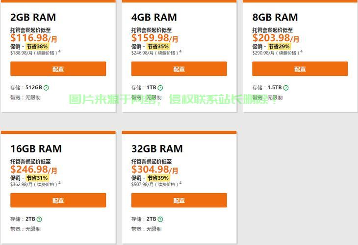 Godaddy VPS超值性价比揭秘，你的理想选择！ 第1张