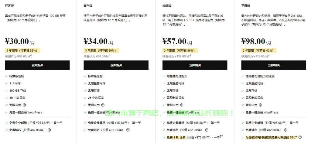 Godaddy VPS超值性价比揭秘，你的理想选择！ 第2张
