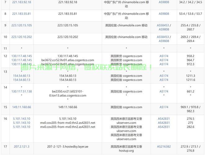 揭秘VPS最佳网速大小,如何选择网速以获得极致体验? 第3张 揭秘VPS最佳网速大小,如何选择网速以获得极致体验? 第3张