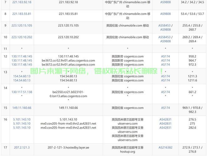 全球顶尖VPS速度大揭秘，超快国外VPS推荐解析 第2张