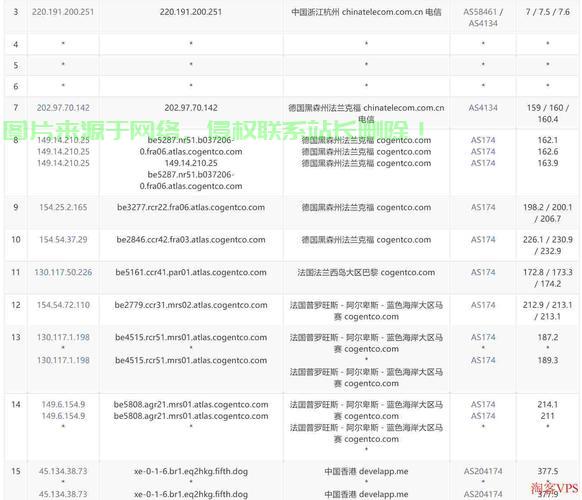 VPS多IP配置秘籍，轻松实现高效多IP管理 第1张