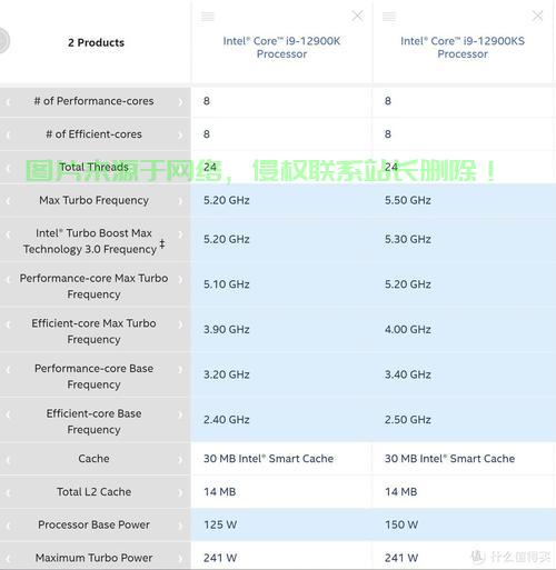 VPS CPU频率详解,关键性能参数全解析 第3张 VPS CPU频率详解,关键性能参数全解析 第3张