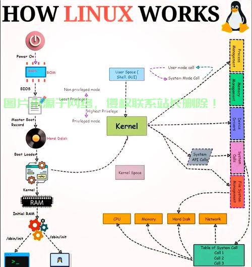 在 Linux 中启动 SSH 服务(通常是 OpenSSH)的步骤如下,如何在Linux中一键启动OpenSSH服务?,如何在Linux中一键启动OpenSSH服务? 第1张 在 Linux 中启动 SSH 服务(通常是 OpenSSH)的步骤如下,如何在Linux中一键启动OpenSSH服务?,如何在Linux中一键启动OpenSSH服务? 第1张