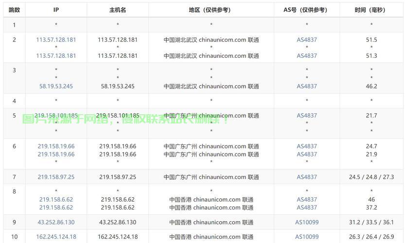 香港云VPS恒创,科技领先的云端服务体验之旅 第3张 香港云VPS恒创,科技领先的云端服务体验之旅 第3张