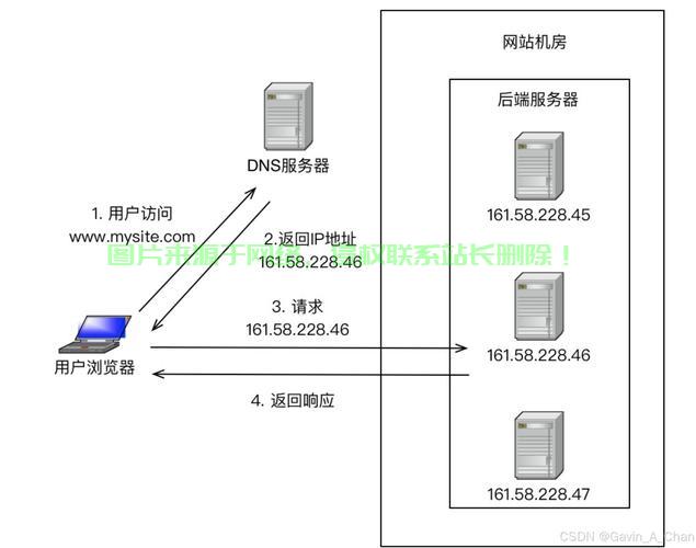 在 Linux 系统中设置 DNS 可以通过多种方法实现,具体取决于你的网络配置方式(如 systemd-resolved、NetworkManager 或直接修改配置文件)以下是常见的方法,Linux系统如何高效配置DNS?这几种方法你掌握了吗?,还在为Linux DNS配置头疼?这几种高效方法你试过吗? 第2张 在 Linux 系统中设置 DNS 可以通过多种方法实现,具体取决于你的网络配置方式(如 systemd-resolved、NetworkManager 或直接修改配置文件)以下是常见的方法,Linux系统如何高效配置DNS?这几种方法你掌握了吗?,还在为Linux DNS配置头疼?这几种高效方法你试过吗? 第2张