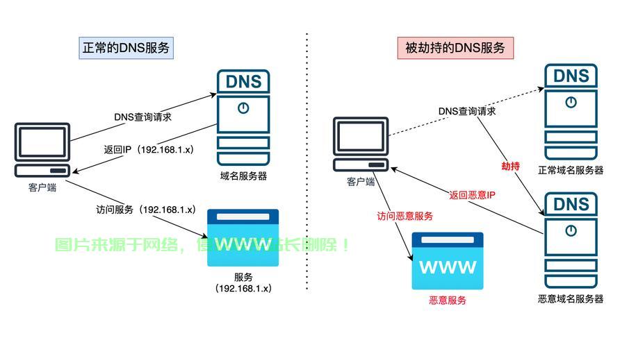 在 Linux 系统中设置 DNS 可以通过多种方法实现,具体取决于你的网络配置方式(如 systemd-resolved、NetworkManager 或直接修改配置文件)以下是常见的方法,Linux系统如何高效配置DNS?这几种方法你掌握了吗?,还在为Linux DNS配置头疼?这几种高效方法你试过吗? 第1张 在 Linux 系统中设置 DNS 可以通过多种方法实现,具体取决于你的网络配置方式(如 systemd-resolved、NetworkManager 或直接修改配置文件)以下是常见的方法,Linux系统如何高效配置DNS?这几种方法你掌握了吗?,还在为Linux DNS配置头疼?这几种高效方法你试过吗? 第1张