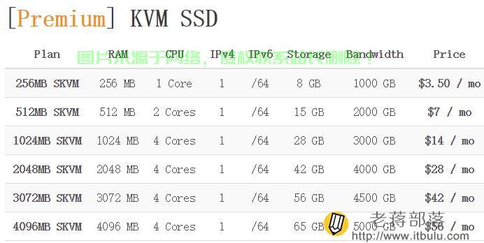 Ramnode VPS稳定性深度解析,打造可靠的网络体验 第3张 Ramnode VPS稳定性深度解析,打造可靠的网络体验 第3张