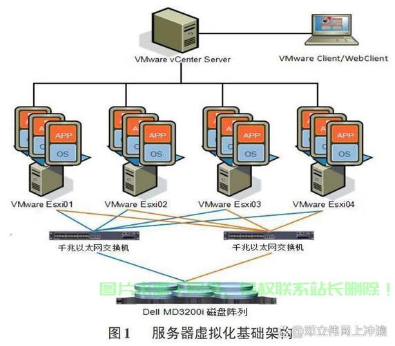 揭秘VPS虚拟化架构核心,所在地与关键特点深度解析 第1张 揭秘VPS虚拟化架构核心,所在地与关键特点深度解析 第1张