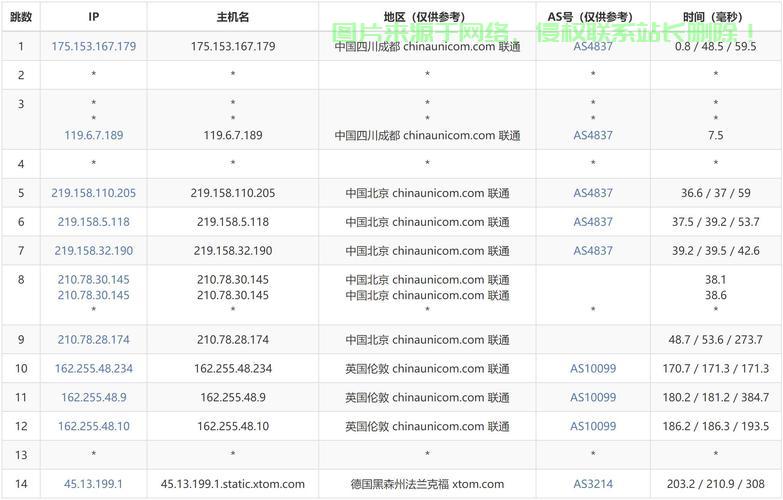 独家揭秘,最佳VPS服务商性能比拼,哪家公司独占鳌头? 第2张 独家揭秘,最佳VPS服务商性能比拼,哪家公司独占鳌头? 第2张