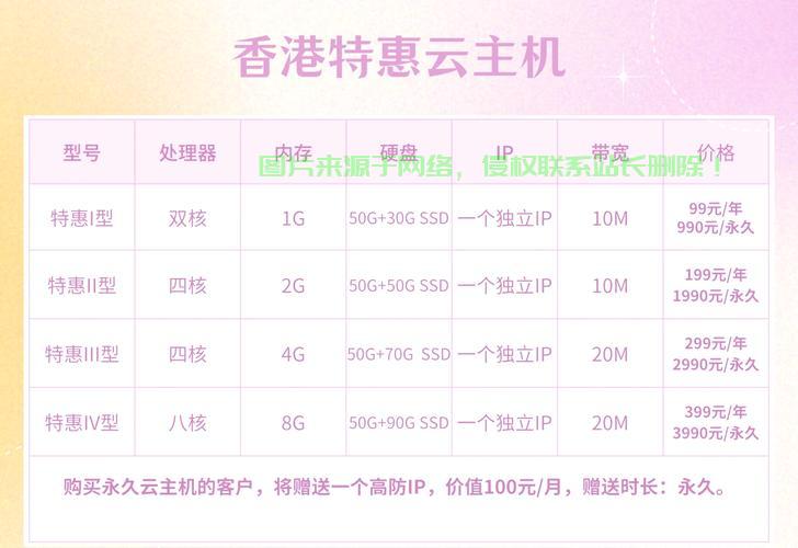香港VPS价格揭秘，性价比最高的服务大比拼！ 第2张