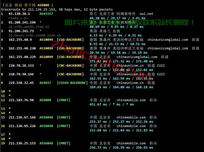 揭秘何兰VPS延迟，全面解析网络速度与性能优化之道 第1张