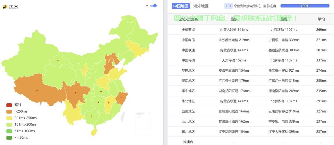 揭秘何兰VPS延迟，全面解析网络速度与性能优化之道 第2张